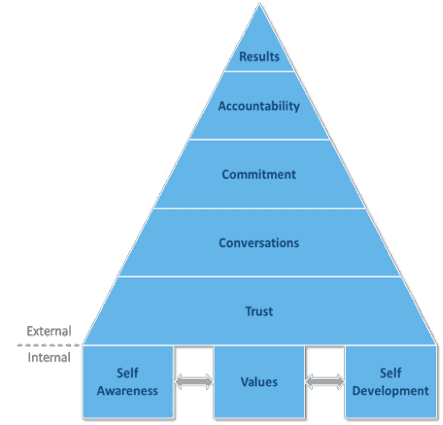 Building an Economy of Trust, one Hotdog at a time - COMUNiTI